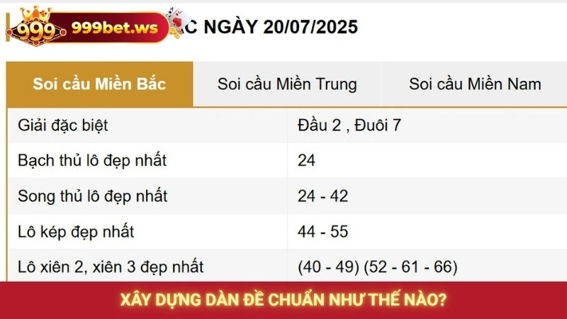 Dàn đề bất tử hôm nay - Soi cầu 3 miền miễn phí tại 999bet 3 Xây dựng dàn đề chuẩn như thế nào?