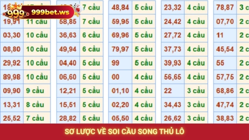 Sơ lược về soi cầu song thủ lô