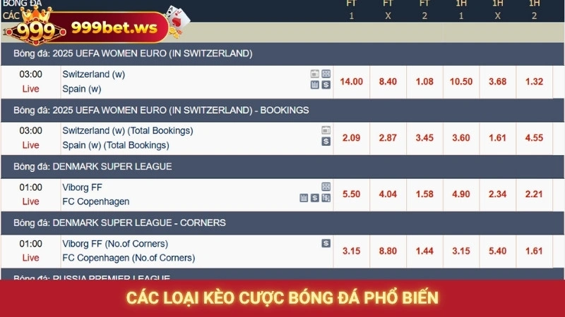 Các loại kèo cược bóng đá phổ biến