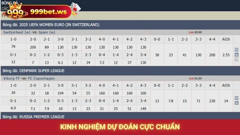 Kinh nghiệm dự đoán cực chuẩn