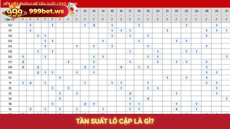 Tần suất lô cặp là gì?